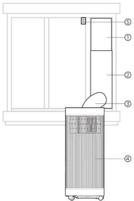 COMFEE Smart Cool 7000 IE - Prehlad instalacia - 1