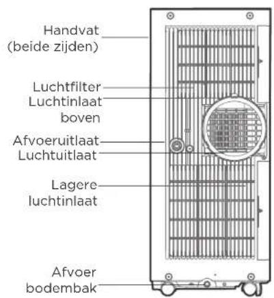 COMFEE Smart Cool 7000 IE - Häufige Fehler - 4