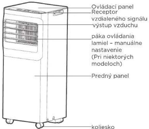 COMFEE Smart Cool 7000 IE - ROZSAH TEPLOTY OKOLIA PRE PREVÁDZKU JEDNOTKY - 1