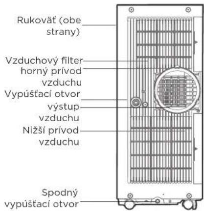 COMFEE Smart Cool 7000 IE - ROZSAH TEPLOTY OKOLIA PRE PREVÁDZKU JEDNOTKY - 2