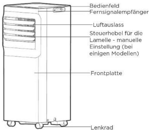 COMFEE Smart Cool 7000 IE - Konstruktionshinweis - 3
