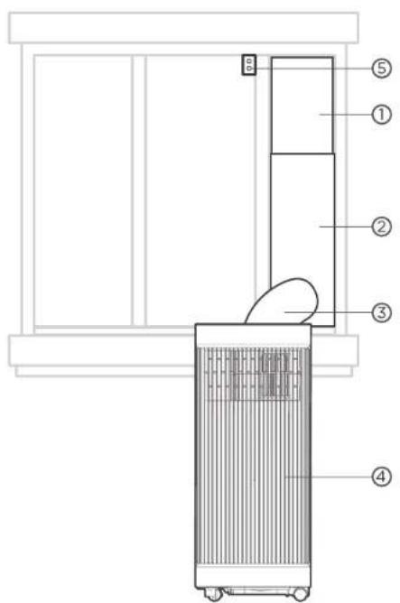 COMFEE Smart Cool 7000 IE - Omkówienie instalacji - 1