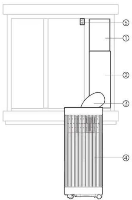 COMFEE Smart Cool 7000 IE - Übersicht über die Installation - 1