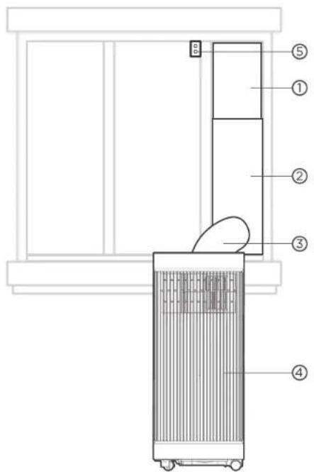 COMFEE Smart Cool 7000 IE - Přehled Instalace - 1