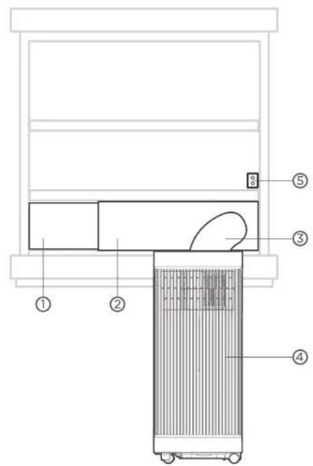 COMFEE Smart Cool 7000 IE - Übersicht über die Installation - 2