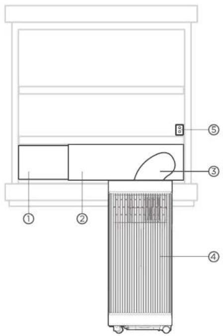COMFEE Smart Cool 7000 IE - Prehlad instalacia - 2