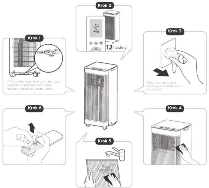 COMFEE Smart Cool 7000 IE - Ked'sa nepoužíva, zariadenie skladujte - 1
