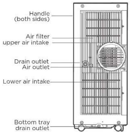 COMFEE Smart Cool 7000 IE - Design Notice - 4
