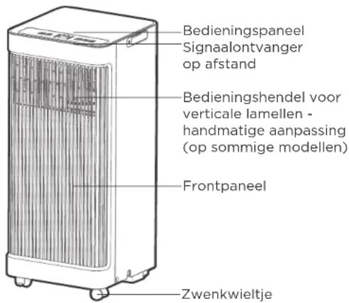 COMFEE Smart Cool 7000 IE - -MEDEDELING OVER DE ILLUSTRATIES: - 1