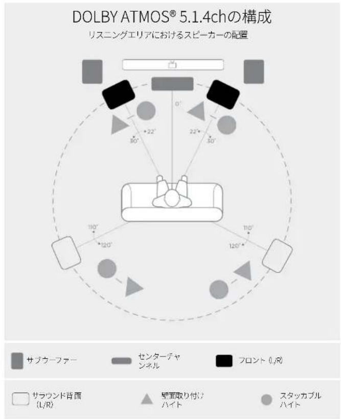 DENON Monitor XT90 - スビ一力一の設置位置 - 3