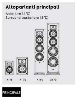 DENON Monitor XT90 - Ascolto in surround 5.1 - 2