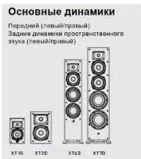 DENON Monitor XT90 - PpocnyuBae B opmate 5.1 Surround aIbTepeHaTHBbI BapHaHT - 2