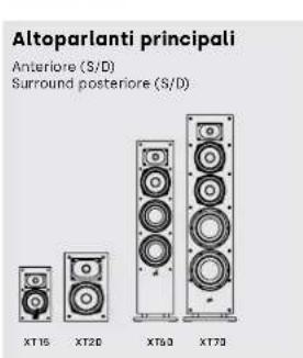DENON Monitor XT90 - Ascolto in Surround 5.1-opzione代替a - 2