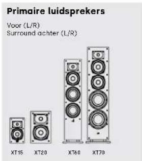 DENON Monitor XT90 - Luisteren in 5.1 surround - alternatief - 2