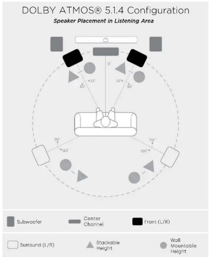 DENON Monitor XT90 - Listening in 5.1 Surround-alternate option - 2