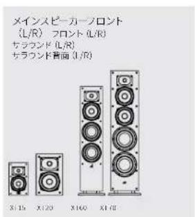DENON Monitor XT90 - スビ一力一の設置位置 - 5