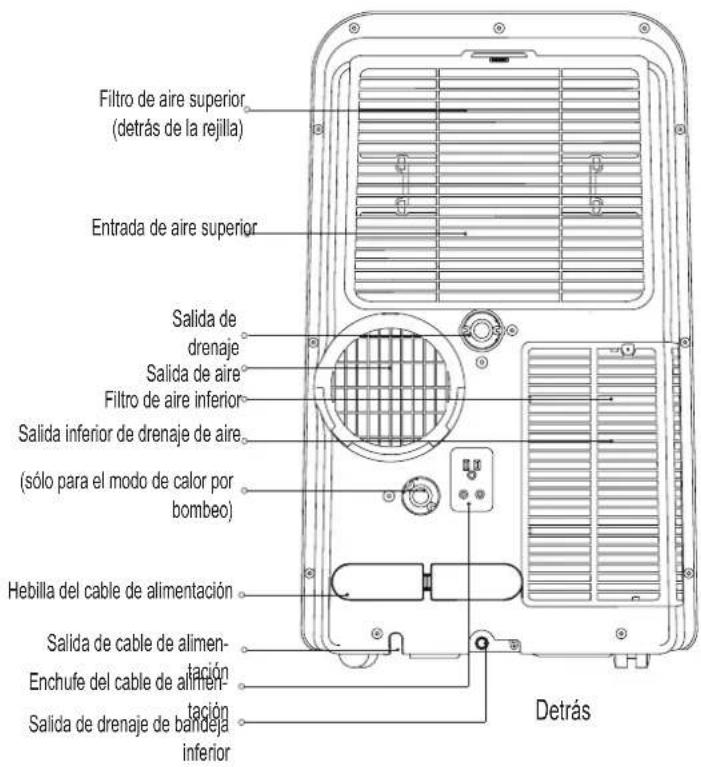 COMFEE Mobile 12000 Plus - Nota Sobre Gases Fluorados - 2