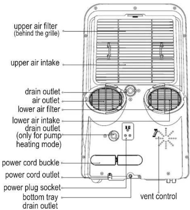 COMFEE Mobile 12000 Plus - |Preparation - 3