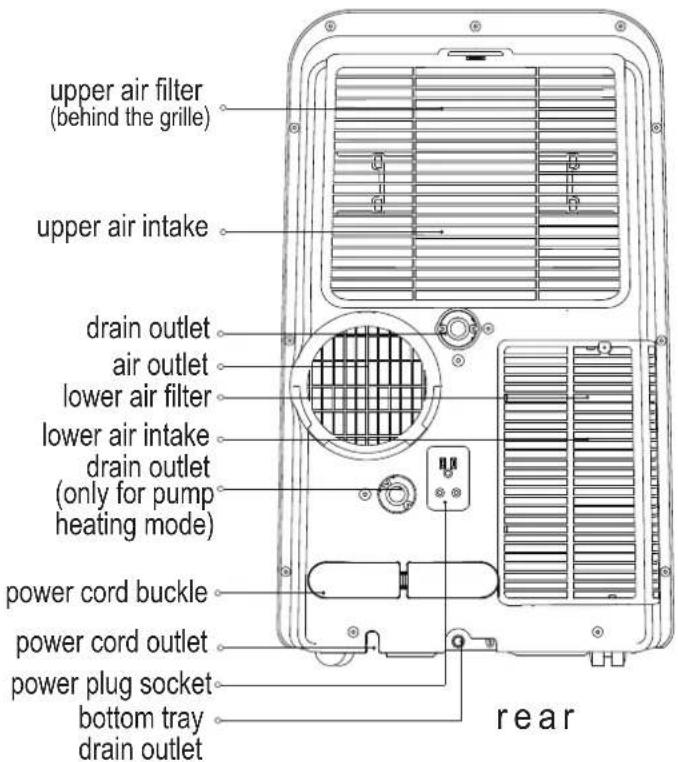 COMFEE Mobile 12000 Plus - |Preparation - 2
