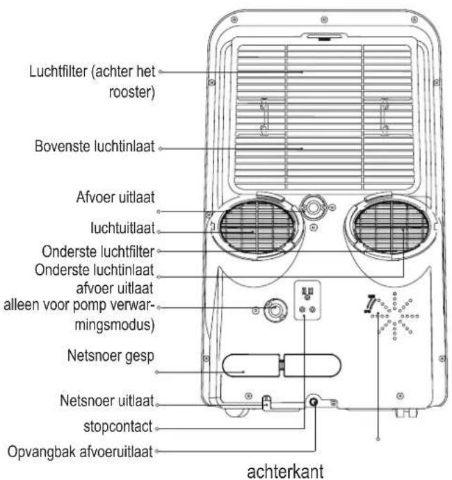 COMFEE Mobile 12000 Plus - MODEL A - 1
