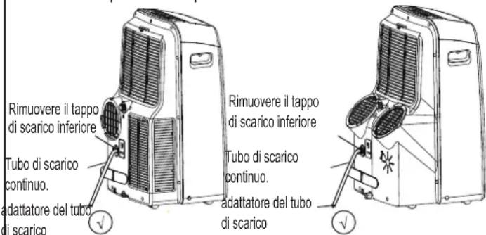 COMFEE Mobile 12000 Plus - Funzionamento - 2
