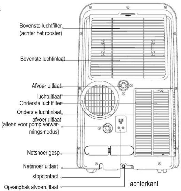 COMFEE Mobile 12000 Plus - NL - 2