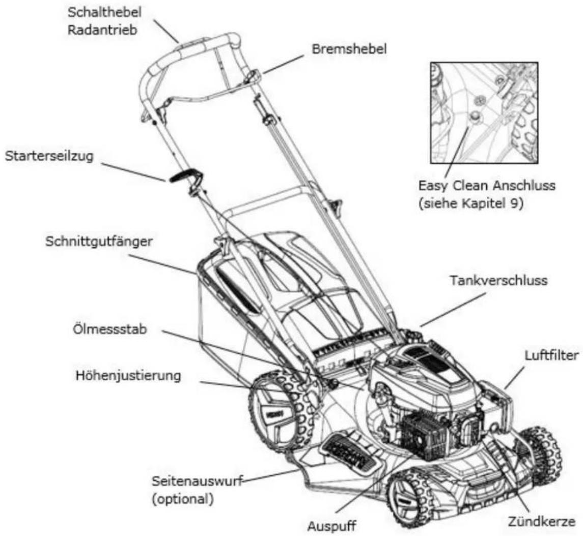 Fuxtec FX-RM4839P - Ihr Gerät im Überblick - 1