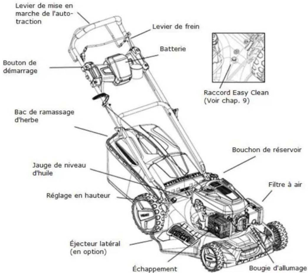 Fuxtec FX-RM4839P - Vue d'ensemble de votre appareil - 2