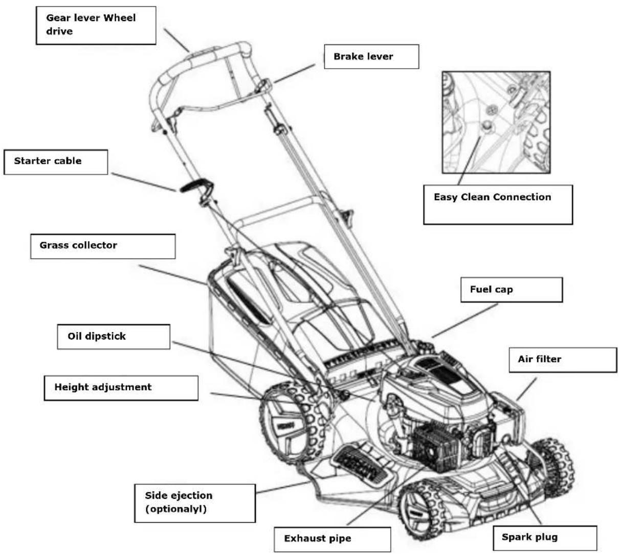 Fuxtec FX-RM4839P - Your device at a glance - 1
