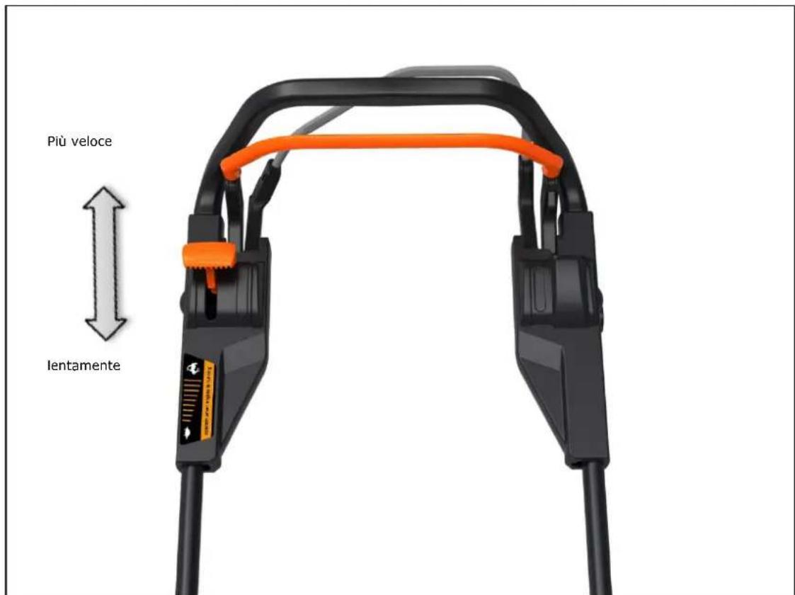 Fuxtec FX-RM4839P - Azionamento FlexSpeed (solo RM5196PRO) - 1
