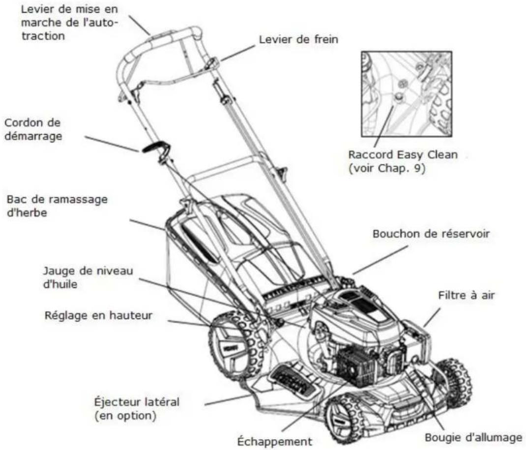 Fuxtec FX-RM4839P - Vue d'ensemble de votre appareil - 1