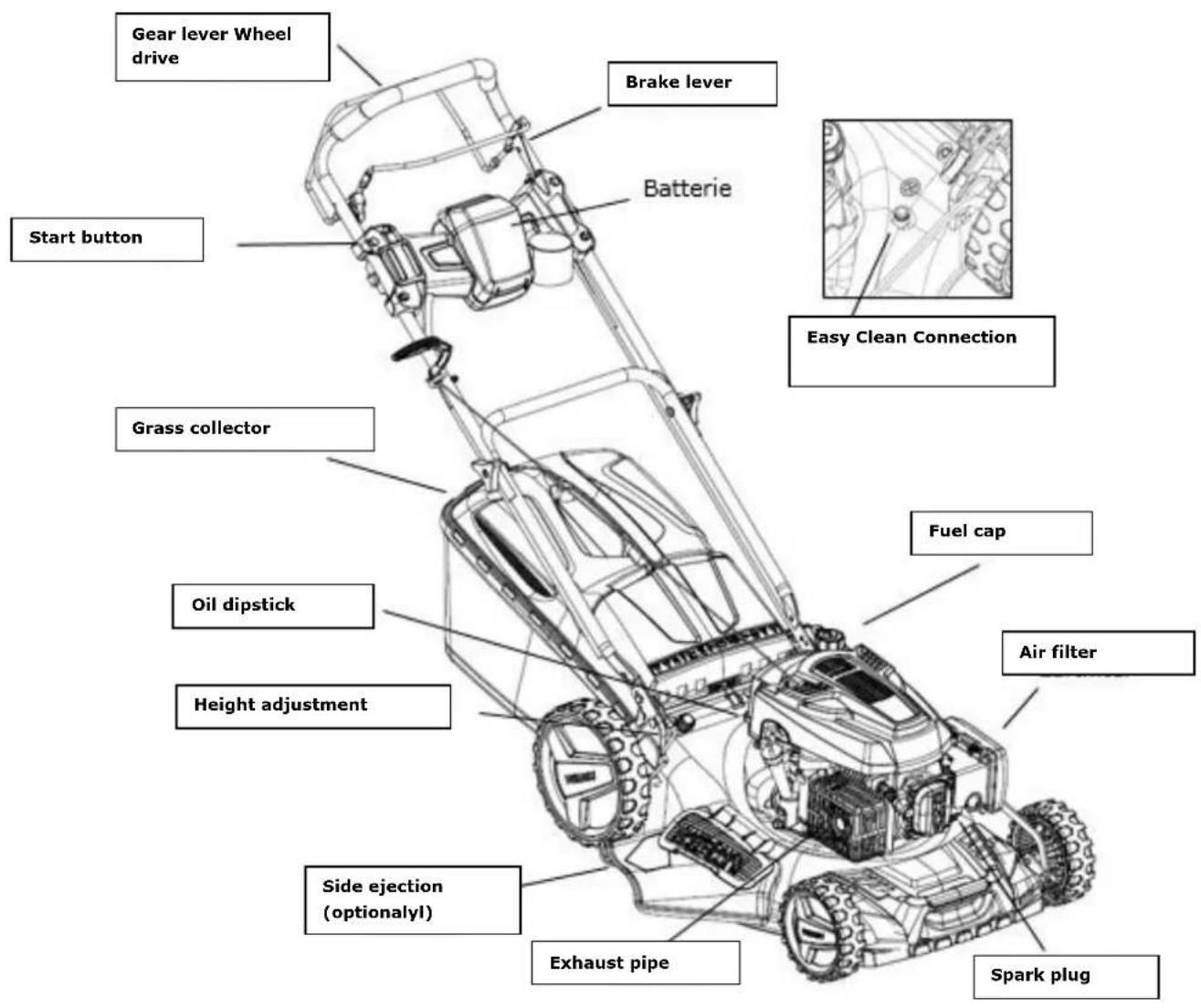Fuxtec FX-RM4839P - Your device at a glance - 2