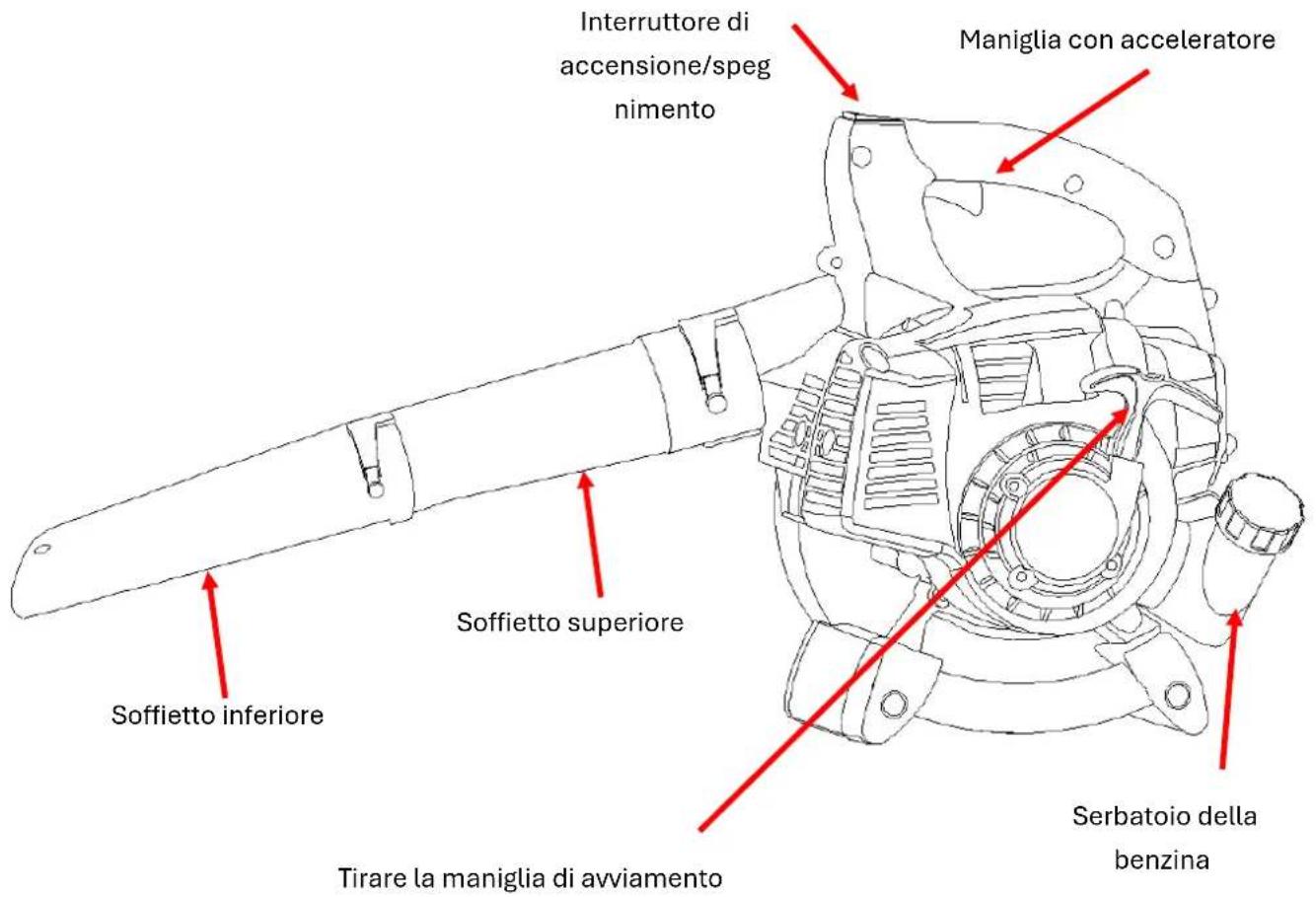 Fuxtec FX-LB126ECO - Uso del carburante - 2
