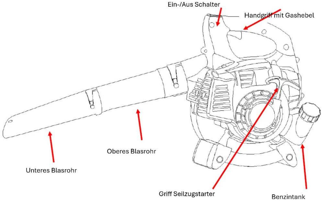 Fuxtec FX-LB126ECO - Übersicht der Maschine - 1