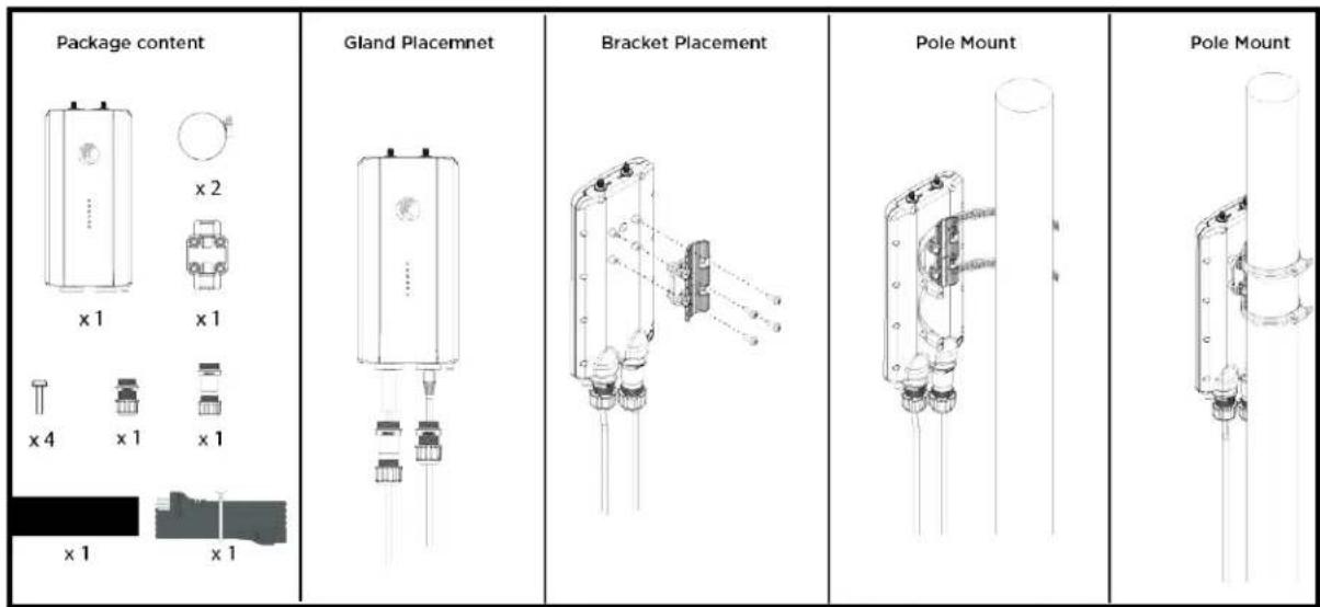 Cambium Networks 300-25 - Force 300-13L Pole Mount - 12