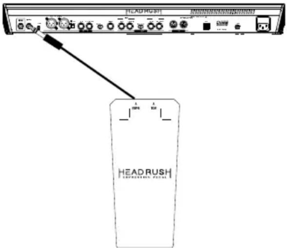 HeadRush Expression Pedal - Pour installer la HeadRush Expression Pedal avec le HeadRush Pedalboard : - 1
