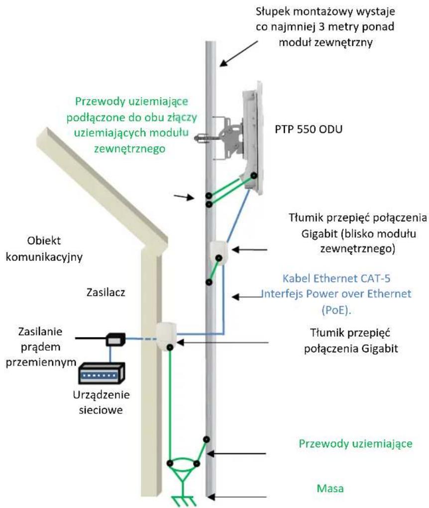 Cambium Networks PTP 550e - Standardowa konfiguracja mostka - 1
