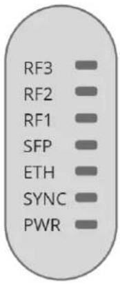 Cambium Networks PTP 550e - Interfaces de l'ODU - 3