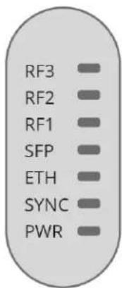 Cambium Networks PTP 550e - Kontrolki LED - informacje - 1