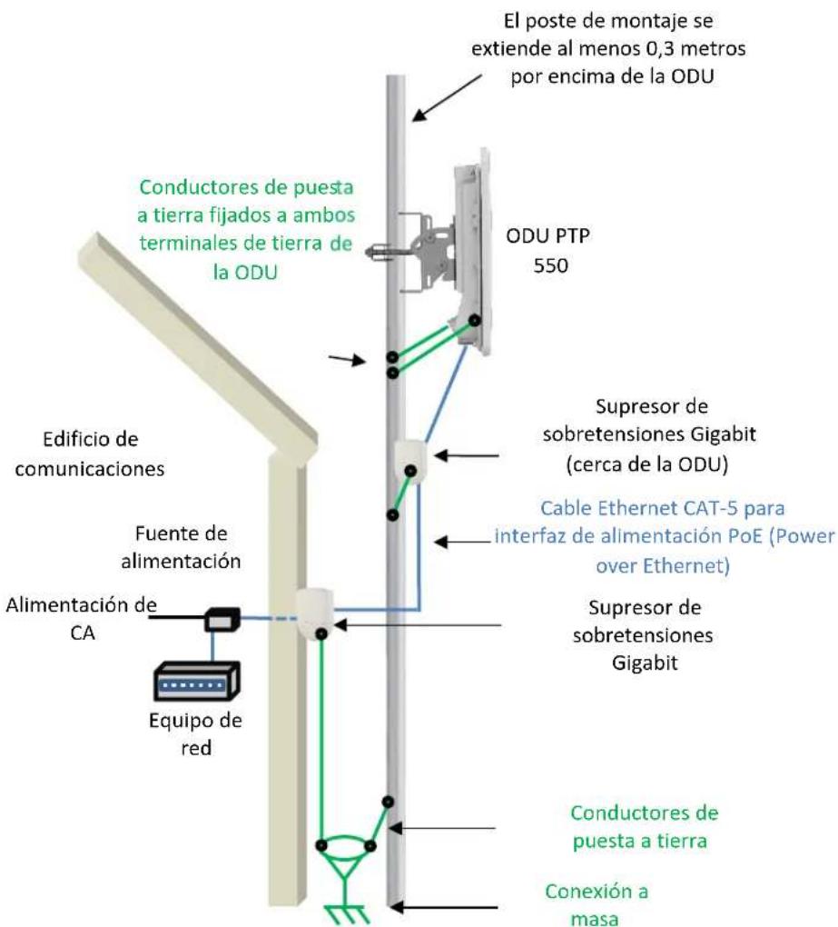 Cambium Networks PTP 550e - Interfaces de la ODU - 3