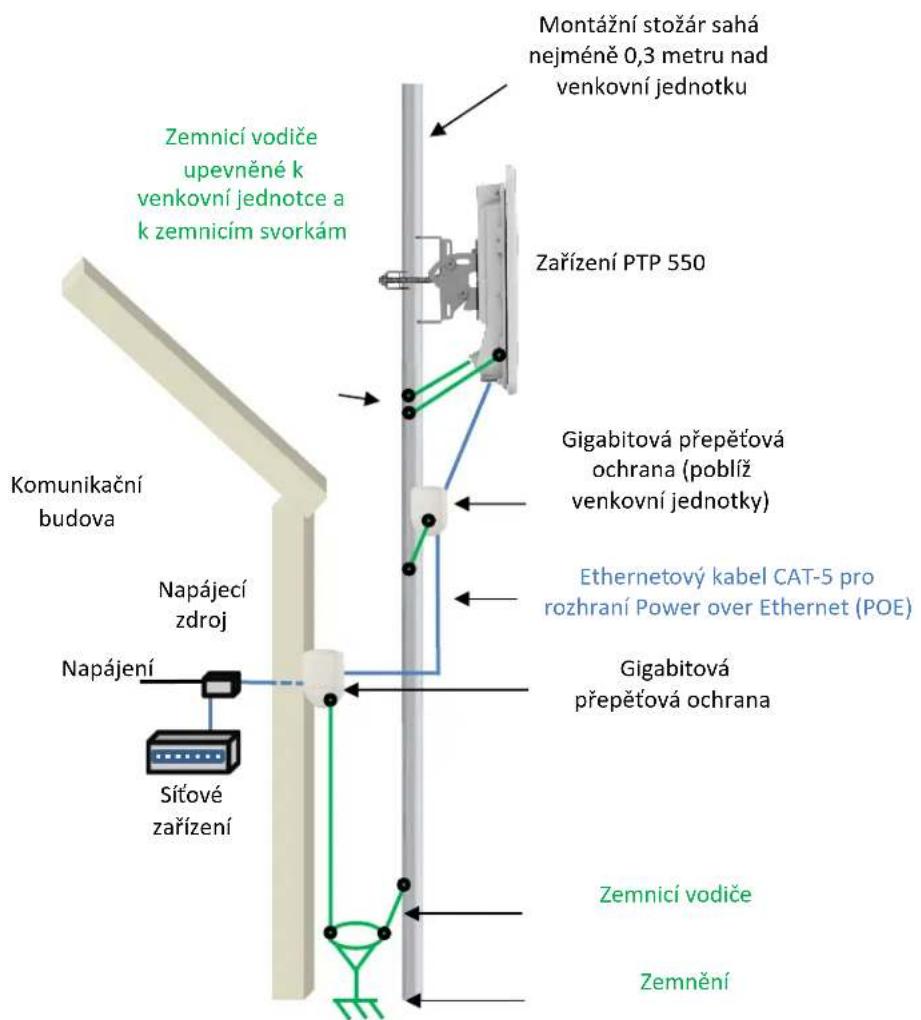 Cambium Networks PTP 550e - Typická instalace sít'ového mostu - 1