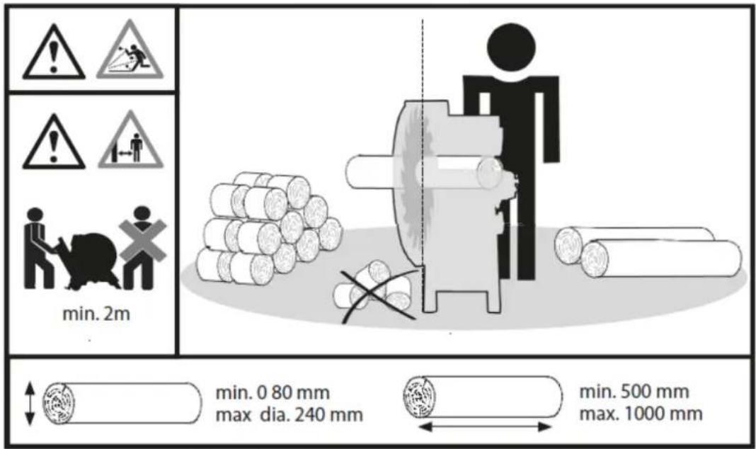 Anova CL700G - Instructions de coupe - 2