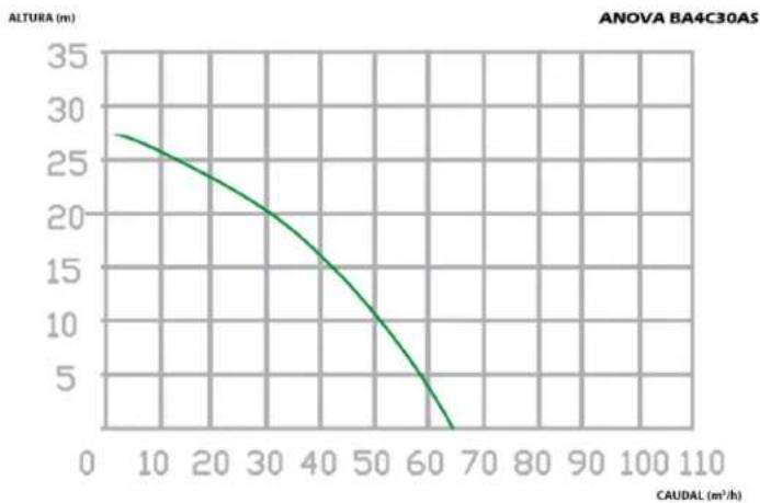 Anova BA4C20AS - La description - 2