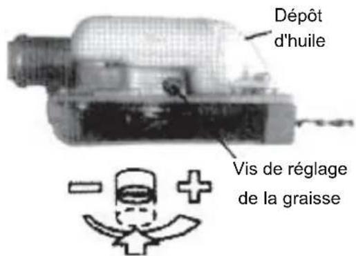 Anova D33B - AJUSTEMENT DE LA POMPE - 1