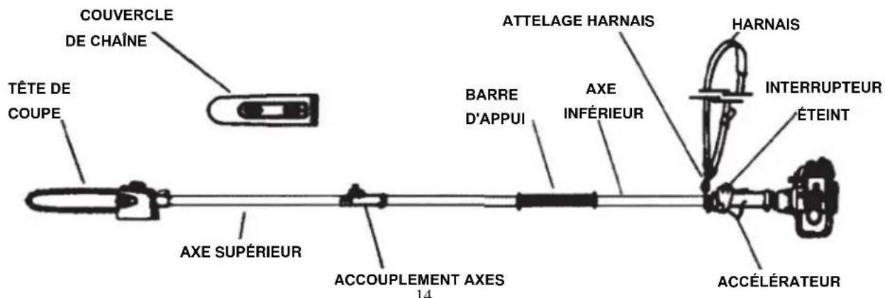 Anova D33B - L'interrupteur moteur est toujours en position ON. - 7