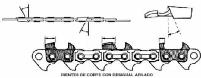 Anova AF1332 - Avant d'affûter les chaînes de tronçonneuse, faites attention aux informations suivantes: - 5