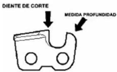 Anova AF1332 - Avant d'affûter les chaînes de tronçonneuse, faites attention aux informations suivantes: - 1