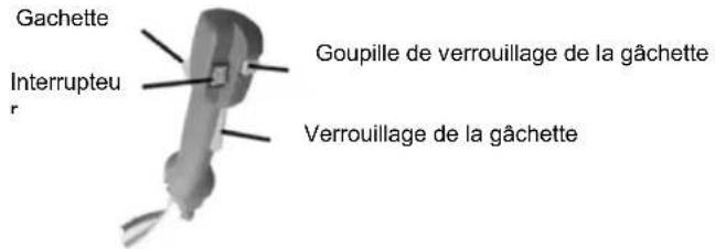 Anova D526 - Avertissement - 1