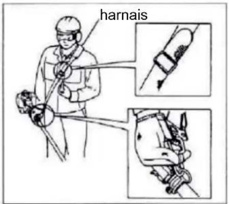 Anova D26C-PA - Mettre le harnais - 1