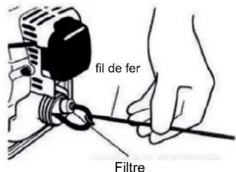 Anova D26C-PA - Lubrifier la boite de vitesses - 1